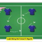 Luật Bóng Đá Futsal 5 Người: Hướng Dẫn Chi Tiết Theo Chuẩn FIFA