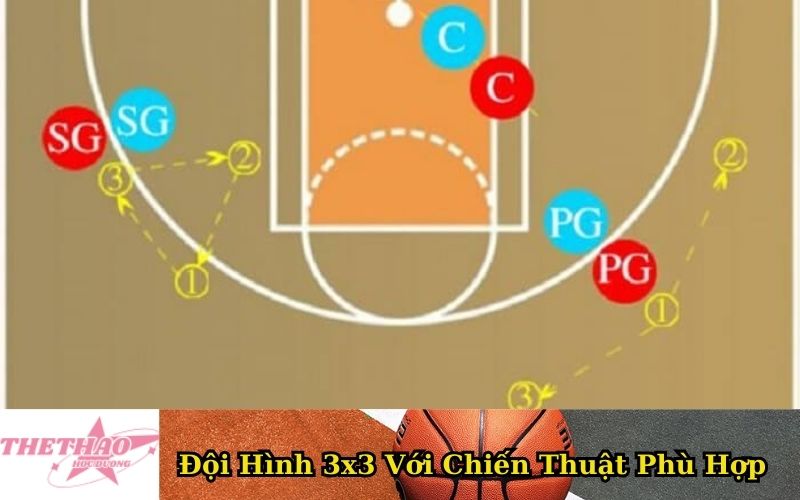 Đội Hình 3x3 Với Chiến Thuật Phù Hợp